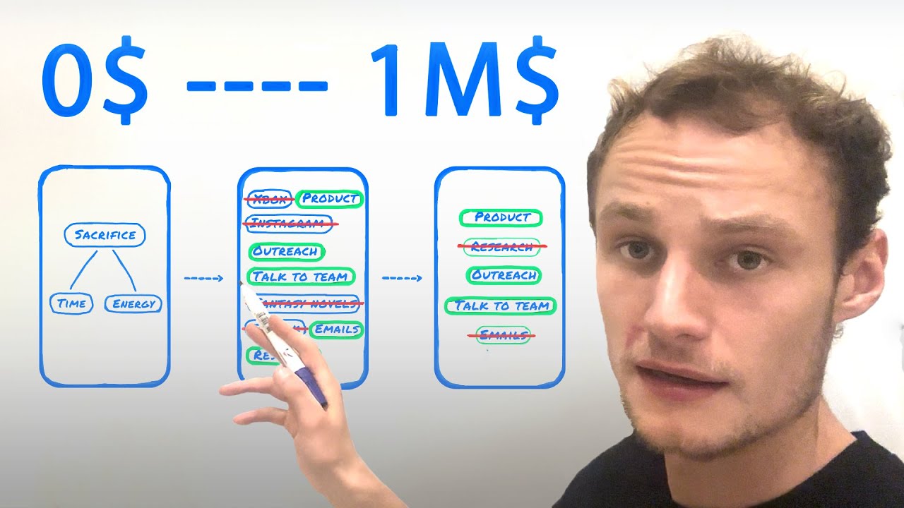 Outline Video step by step how I became a millionaire online (copy me)