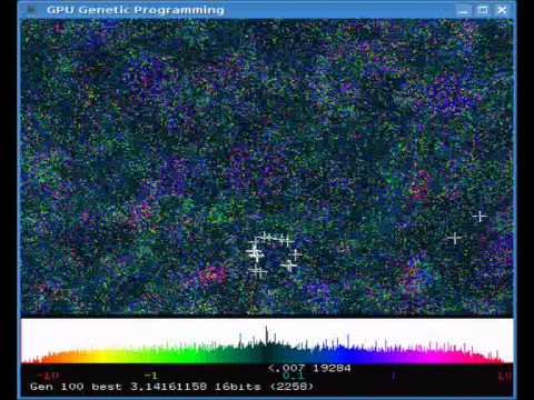 Evolve Pi Genetic Programming Population run in nVidia GeForce 8800 GTX 
