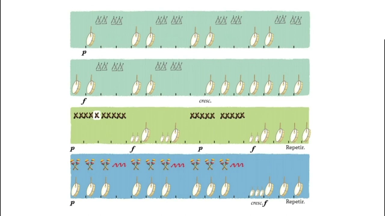 S Evo 4_20 El Danubio azul, Strauss, Musicograma