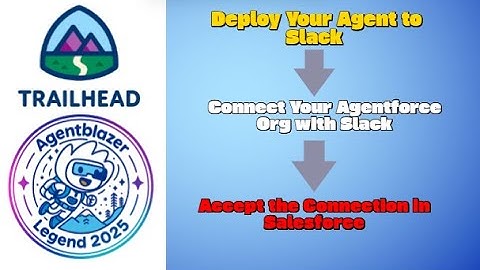 Accept the Connection in Salesforce || Connect Your Agentforce Org with Slack