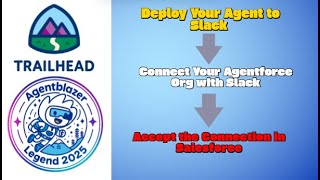 Accept the Connection in Salesforce || Connect Your Agentforce Org with Slack