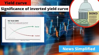 Yield Curve | Significance of inverted Yield Curve | News Simplified | ForumIAS