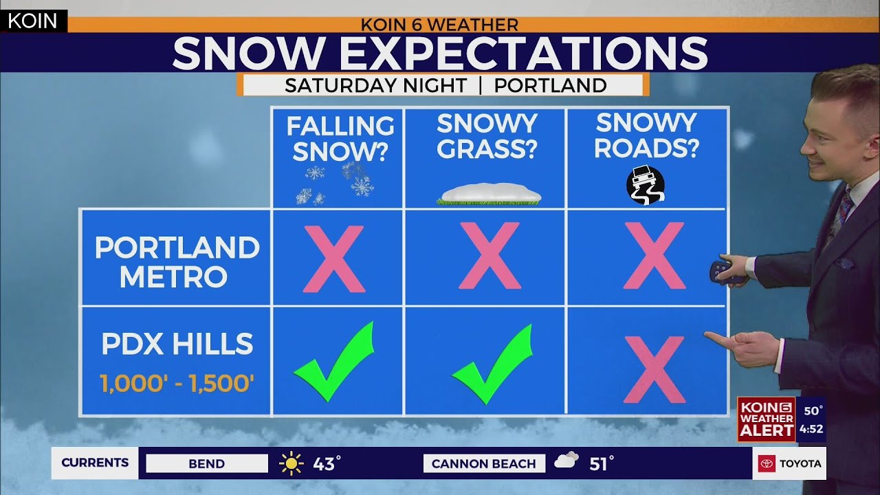 Rain, snow arrives in Portland this weekend - YouTube