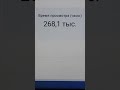 268,1 тысяч часов просмотра на вечер 24.04.2026