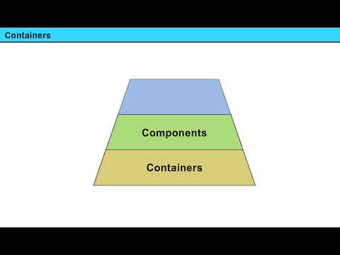 Introduction to Swing Components