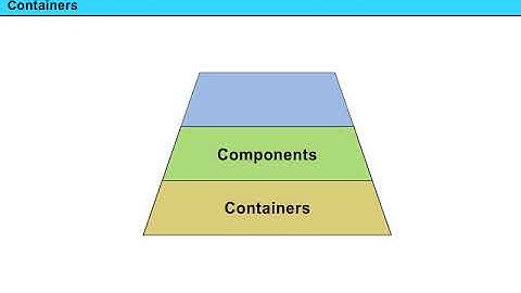 Introduction to Swing Components