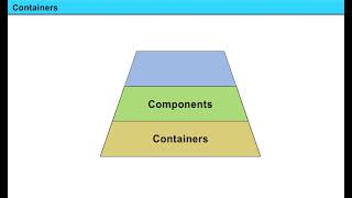 Introduction to Swing Components