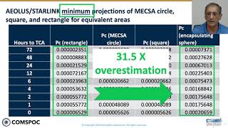 Risk Assessment of Recent High-Interest Conjunctions IAC 2020 - Presentation