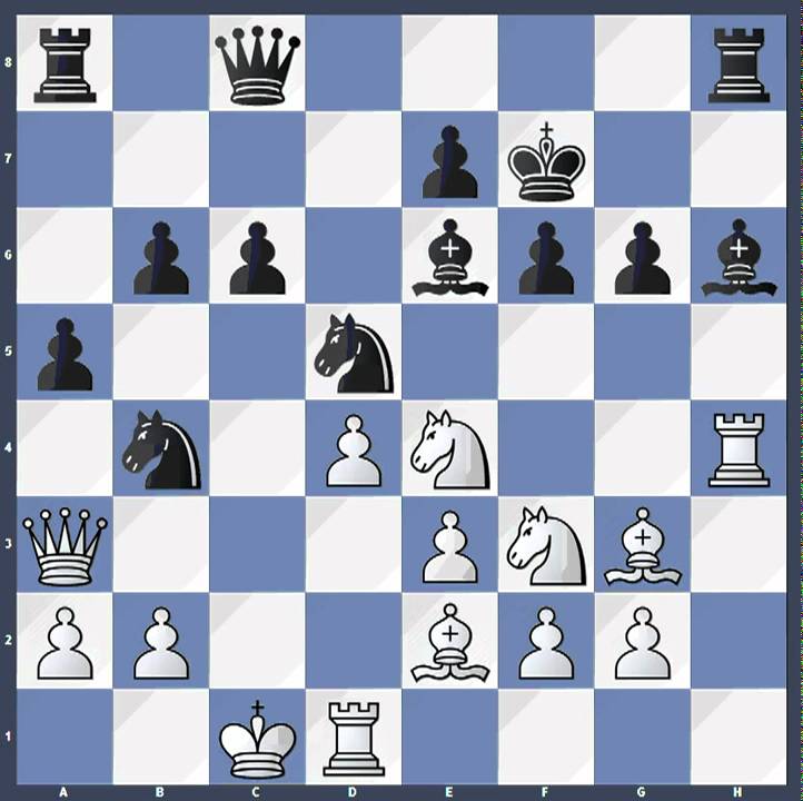 The Kenilworthian: A Black Fianchetto System in the Open Games, Part One