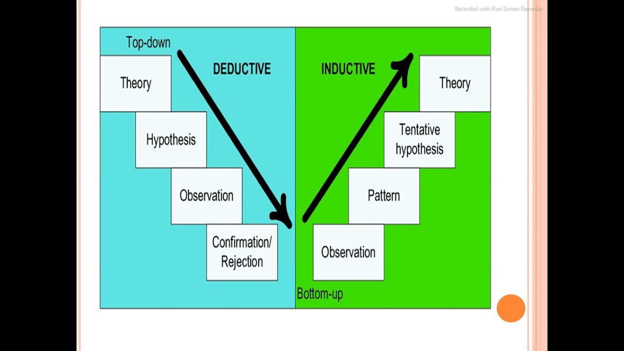 Inductive and Deductive Method of teaching (Pedagogy of Mathematics