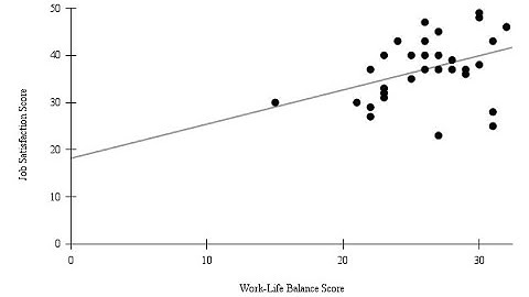 APA 7th Edition Scatterplot in Sheets