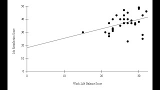 APA 7th Edition Scatterplot in Sheets