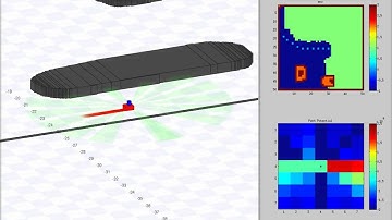 Obstacle Avoidance