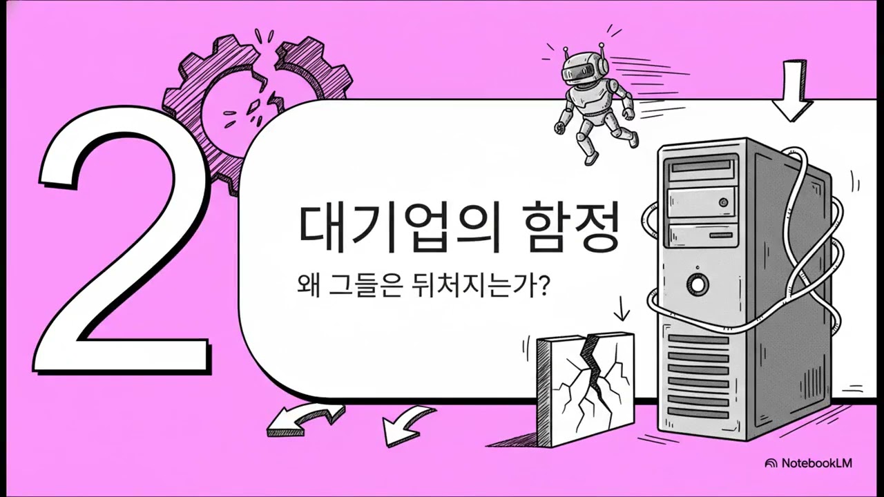 애잘직이 대화에 능숙해 생산성을 높이는 수준과 AI 에이전트를 구축해 시스템적으로 접근하는 두가지 유형에 대해