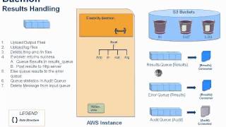 Famous Harness the Power of the Cloud for Grid Computing Wealth