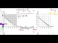 2016 Module 1 Problem 11 Algebra 1 PDE Item and Scoring Sampler