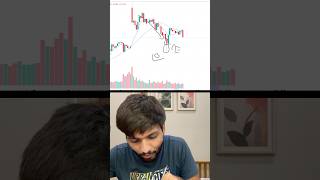 Learn Candle And Chart Reading. How To Trade In Nifty? #stockmarket #trading #nifty
