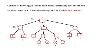 Alpha Beta Pruning Example 4