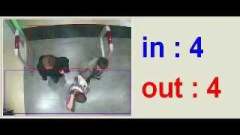 GeoVision Inc  Video   People Counting