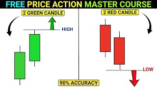 Trend Identify Concepts || Intraday Trend Identify advance Technique || Advance Price Action Setup