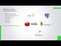 13 | Managed Database Service on Zadara Edge Cloud