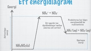 Endoterma och exoterma reaktioner. Entalpi (gammal)