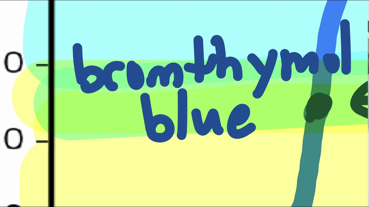 AP chem 10.5 titrations YouTube