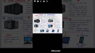 Types of Computer | Supercomputer, Mainframe, Mini & Micro Computer | Easy Explanation