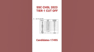 SSC CHSL 2023 TIER-1 RESULT || CUT OFF || SSC