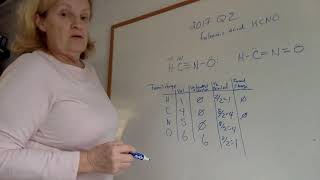FRQ 2017 Q2 part a