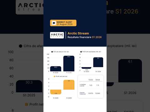 📊 Arctic Stream: cifra de afaceri crește cu 202% în S1 2026, la 91,5 mil