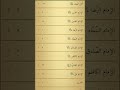 أفضل تطبيق لأحاديث رسول الله وأهل بتهِ (ع)