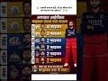 #viratkohli#rohitsharma#msdhoni#cskvsrcb#indvsaus #indvspak#ipl20#shorts#status#klrahul#ipl