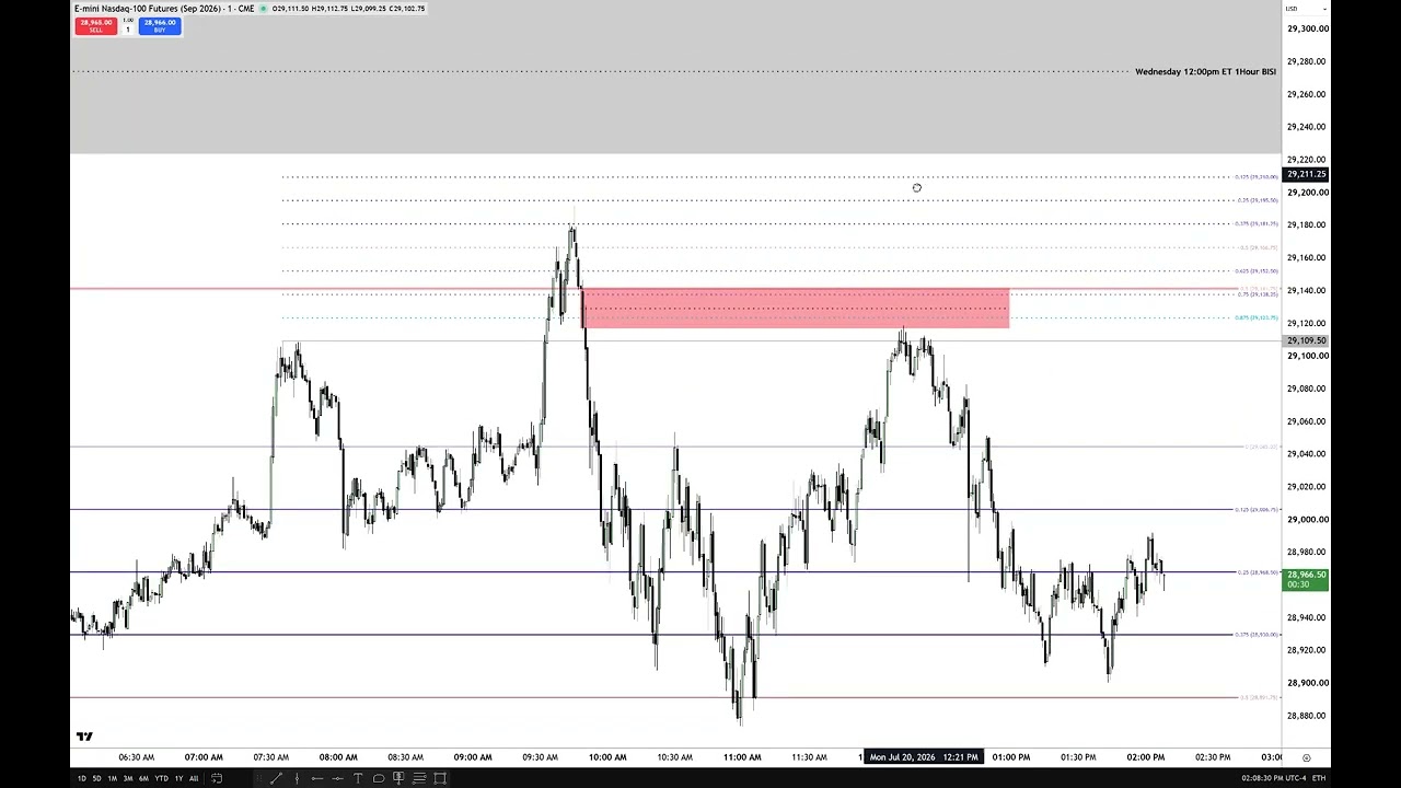 NQ Futures Trade Review - July 20, 2026: video thumbnail