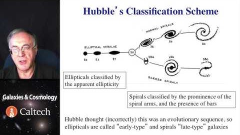01 Module 11 1 1   Galaxies  Morphology and the Hubble Sequence I 10 17