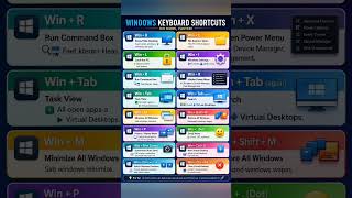 Important Windows Shortcut Keys #computer #windows #keyboard #keys #laptop #desktop