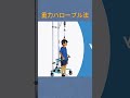 重力ハロープル法