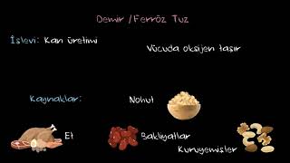 Mineral Tuzlar Fen Bilgisi