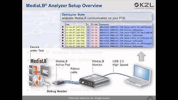 K2L MediaLB Analyzer Tutorial - Part1 & 2