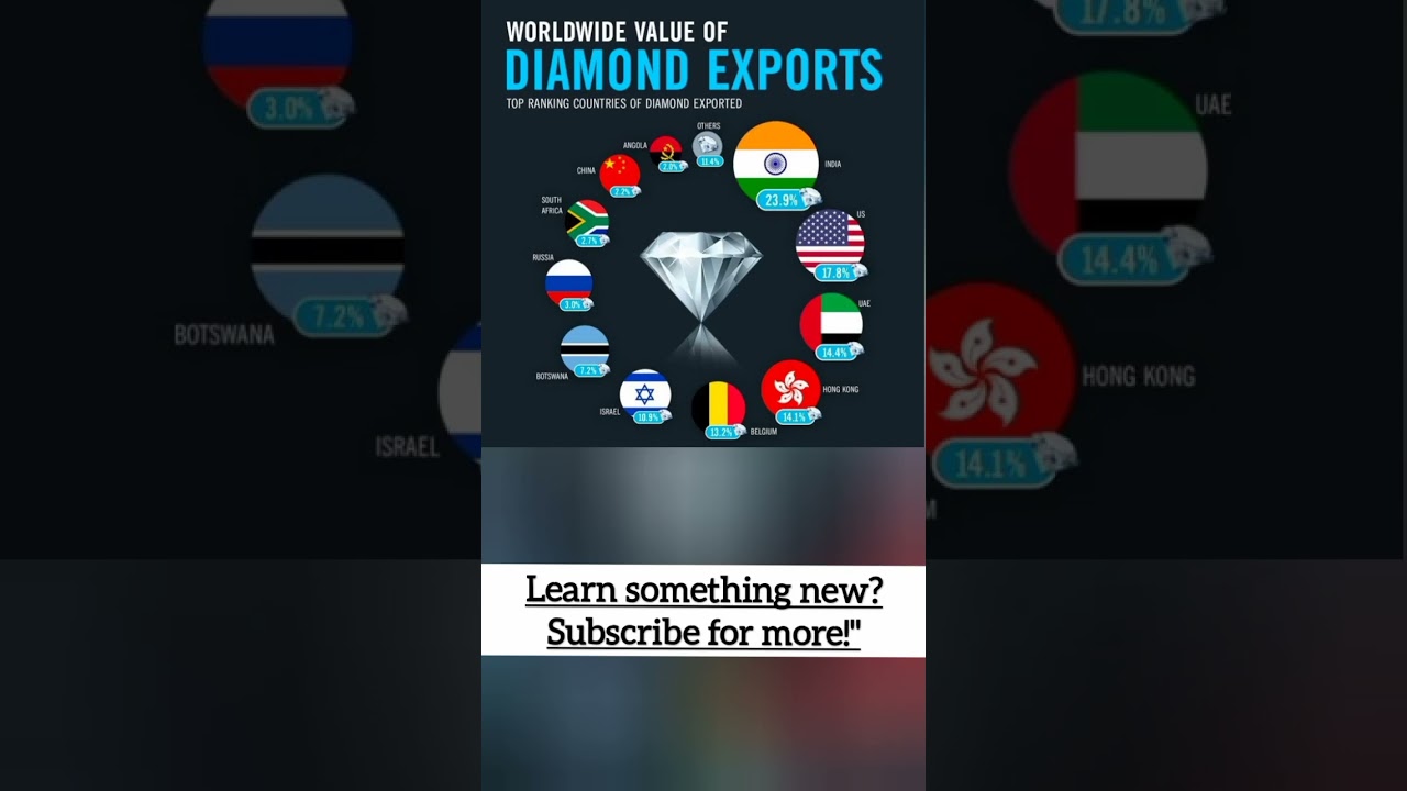 The World's Diamond Export Leaders — Who Tops the List?