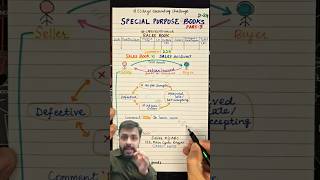 Sales Book vs Sales Account & Credit Note Explained | Day 24 Accounting Basics English #shorts