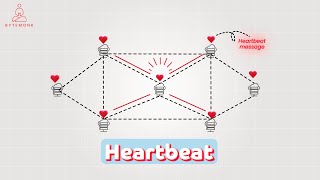 Heartbeat | HTTP Keep-Alive | System Design
