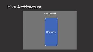 Hive 3. Hive Architecture & Components