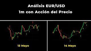 Análisis del EUR/USD en 1m con Acción del Precio - BACKTESTING