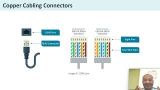 CompTIA A+ Core 1 Lesson 4C Explain Network Cable Types 4D