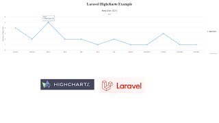 Laravel Highcharts Example