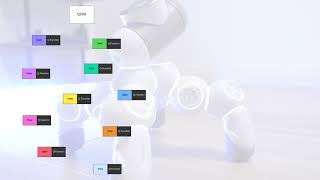 Famous Collaborative Task Decomposition for Multi Agent Systems Profile