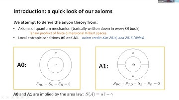 Bowen Shi:  Fusion rules from entanglement