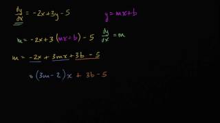 Finding particular linear solution to differential equation | Khan Academy