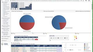 HR Employee Leave Analysis 2